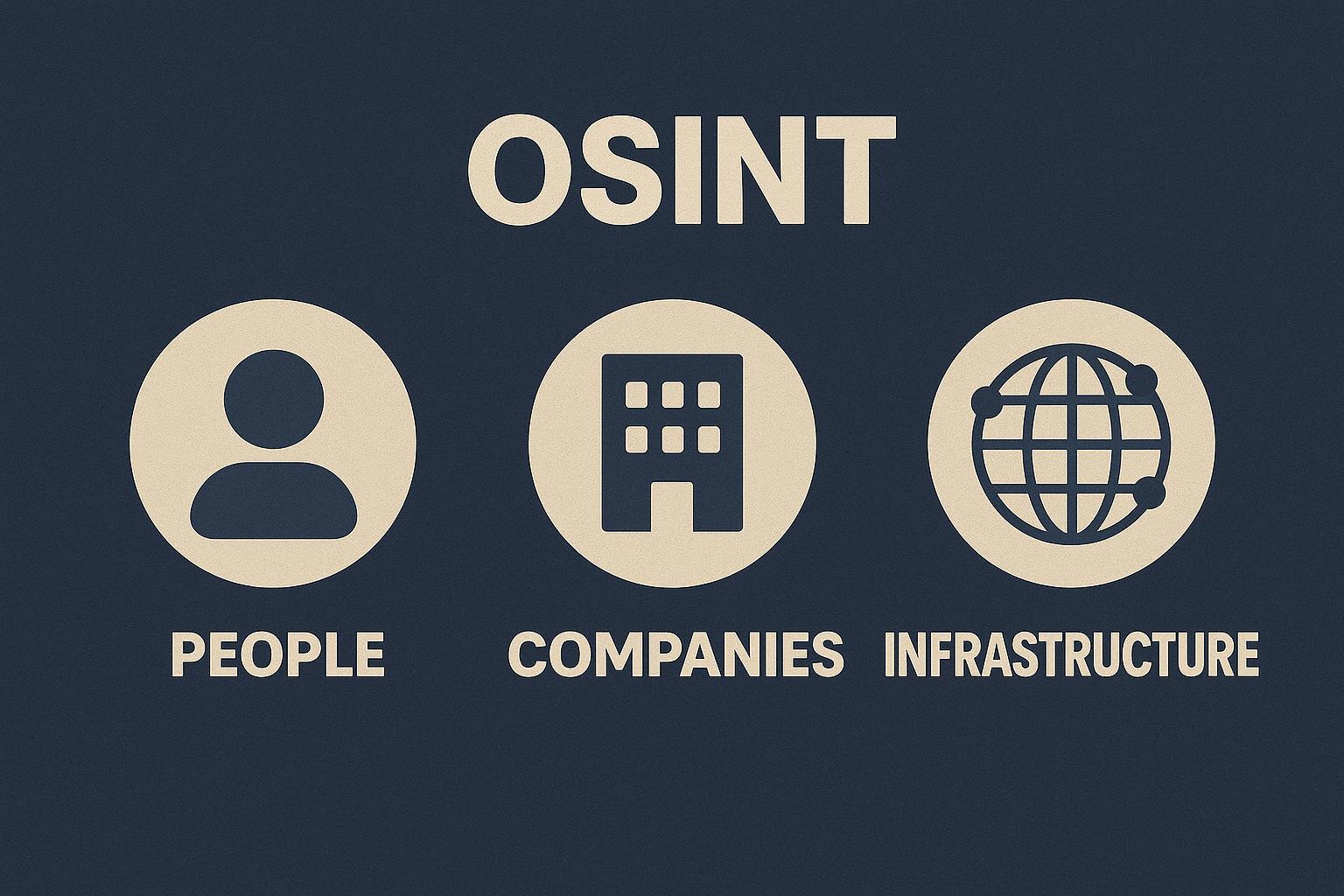 OSINT — People · Companies · Infrastructure