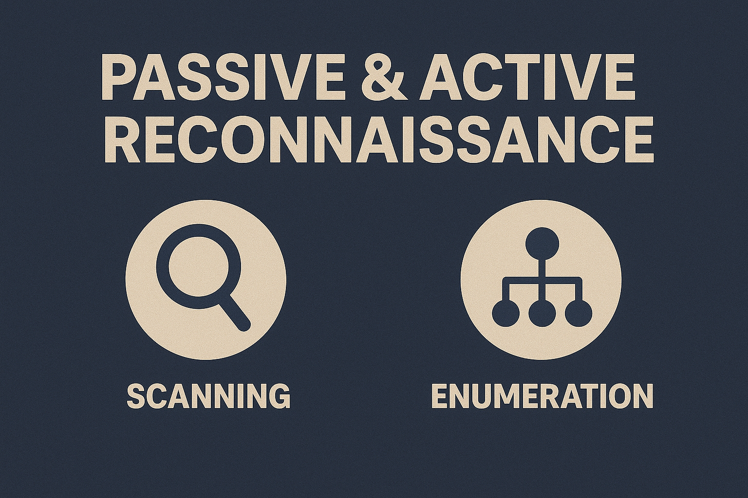Passive & Active Reconnaissance — Scanning · Enumeration